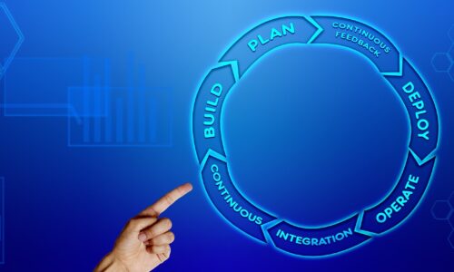 DevOps & Cloud Computing Online Training & Certification